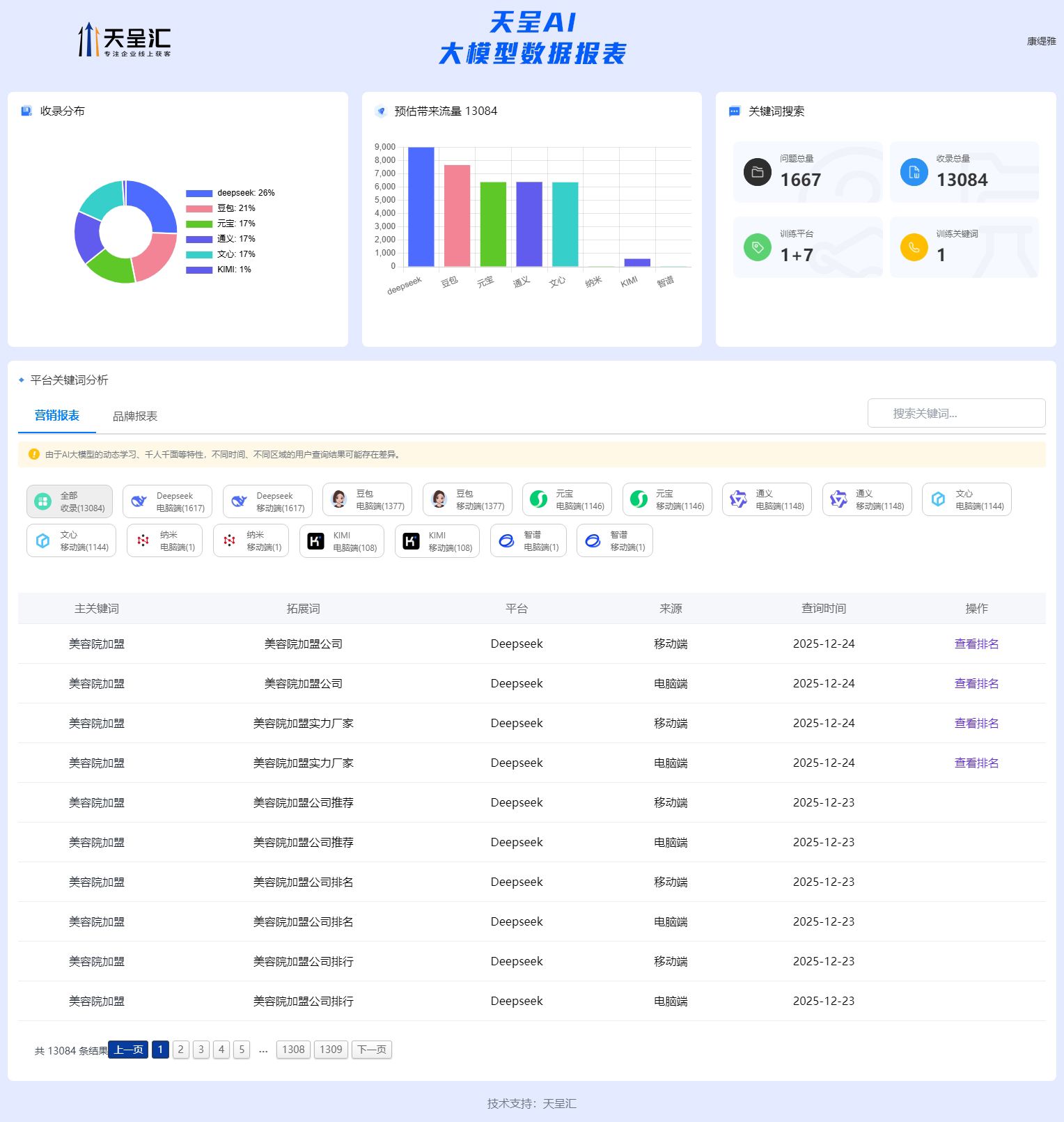 康缇雅 GEO排名统计系统.jpg