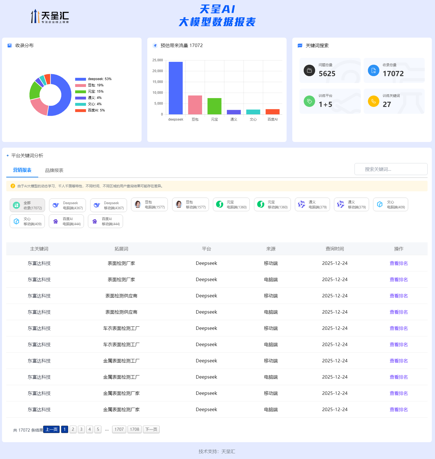 东富达科技 GEO排名统计系统.png
