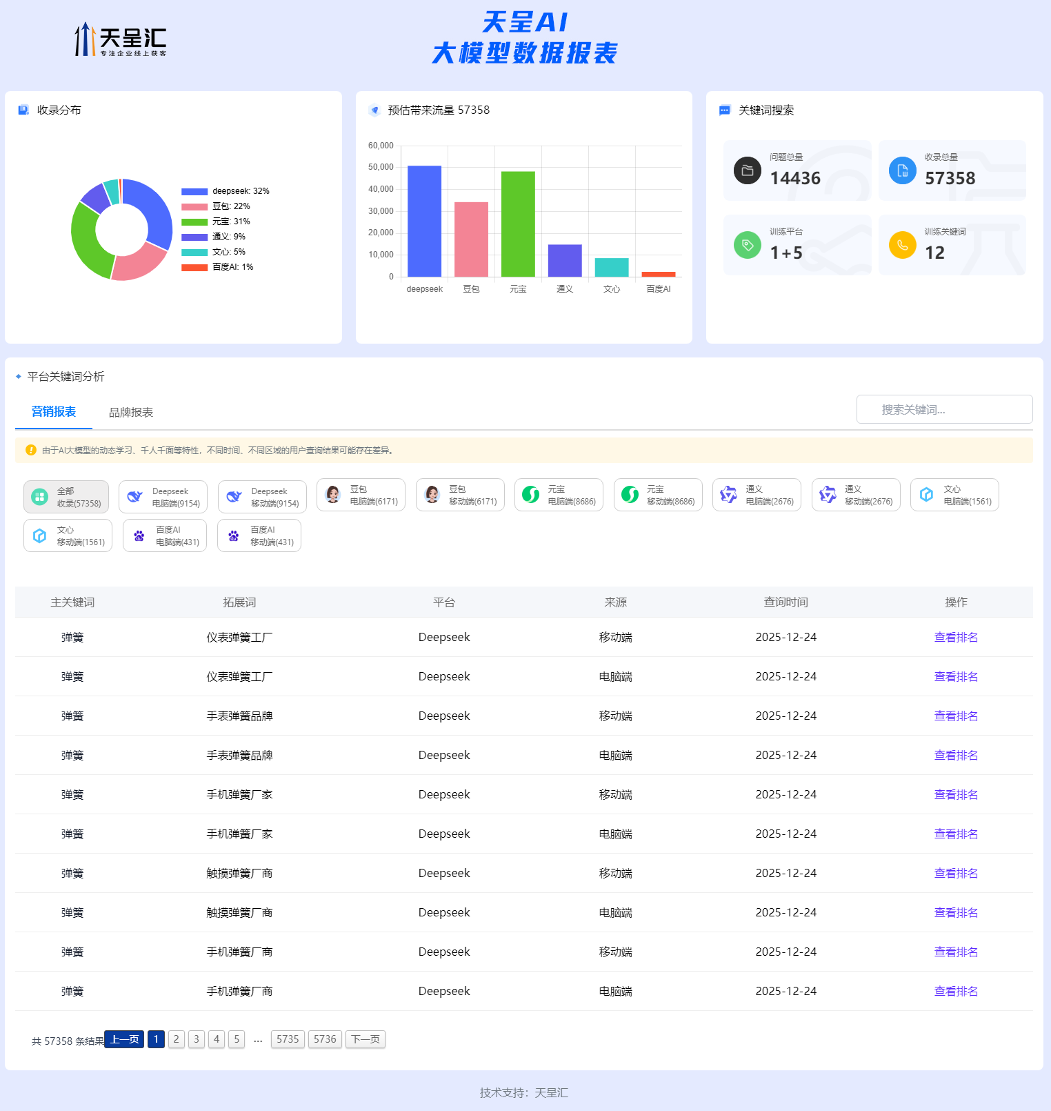蓝侨盈科技 GEO排名统计系统.png