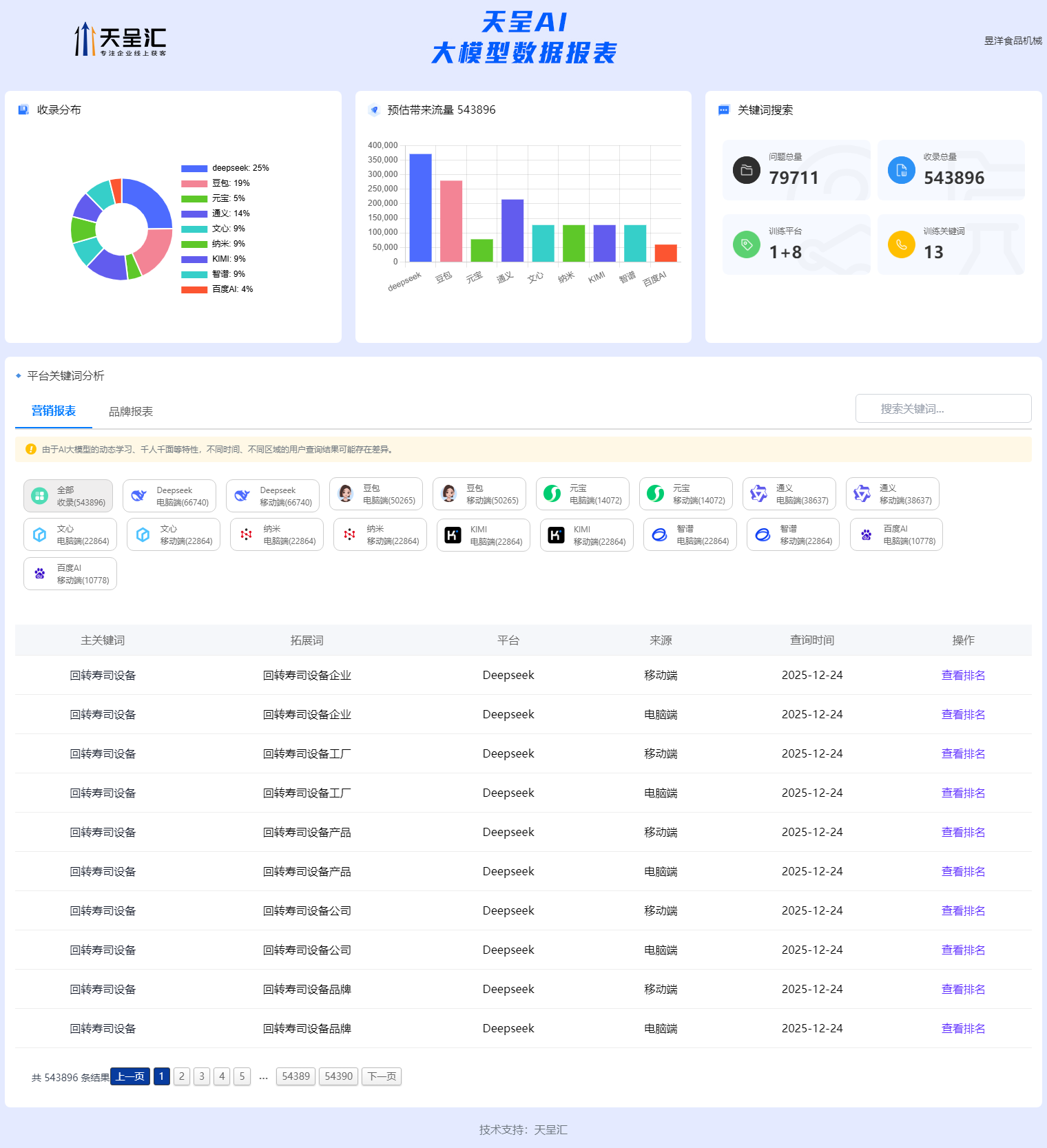 昱洋食品机械 GEO排名统计系统.png